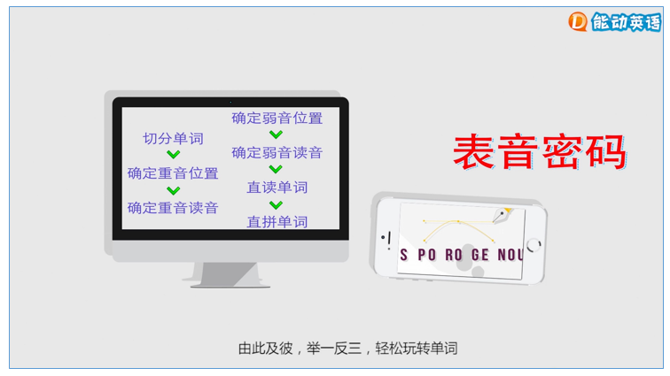 掌握表音密码，能动英语帮你轻松学英语