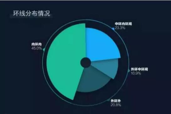 家长口袋：上海幼升小公民同招有关“学区房”重点问题