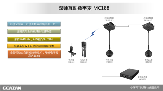 技湛科技:双师互动课堂及双备份远讲本地扩声系统音频解决方案