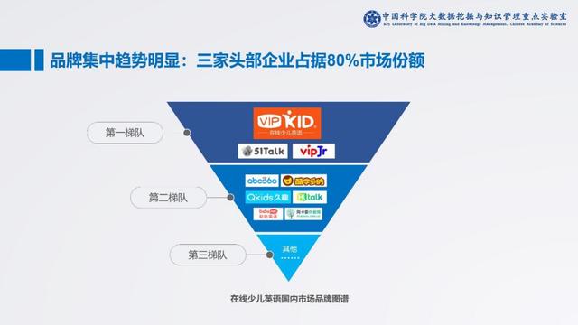 中科院：VIPKID市场份额占55% 七成家长倾向北美外教