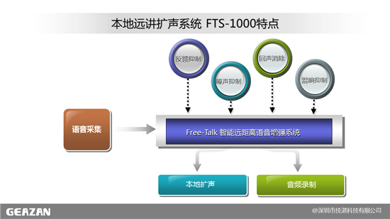 技湛科技:双师互动课堂及双备份远讲本地扩声系统音频解决方案