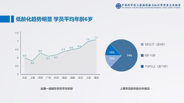 中科院：VIPKID市场份额占55% 七成家长倾向北美外教