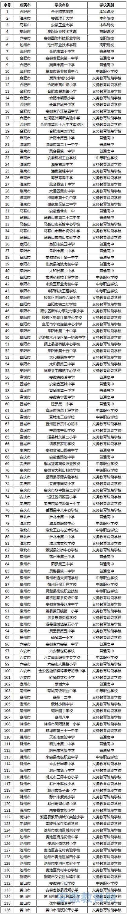 安徽省136所学校入选全国国防教育特色学校