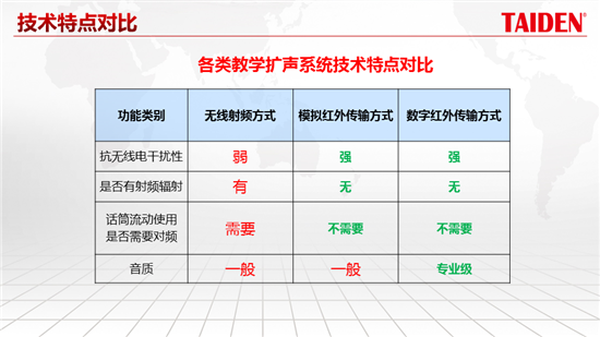 台电实业张齐博：多媒体教室音频系统解决方案