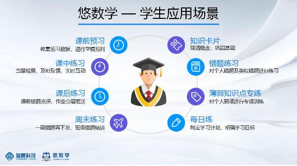 悠数学亮相2018年盐城市中考数学复习研讨会 助力教学减负