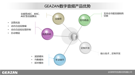 技湛科技:双师互动课堂及双备份远讲本地扩声系统音频解决方案