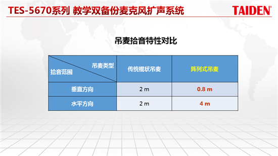 台电实业张齐博：多媒体教室音频系统解决方案