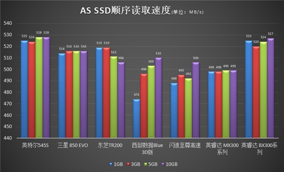 东芝TR200 近期最值得选购的固态硬盘