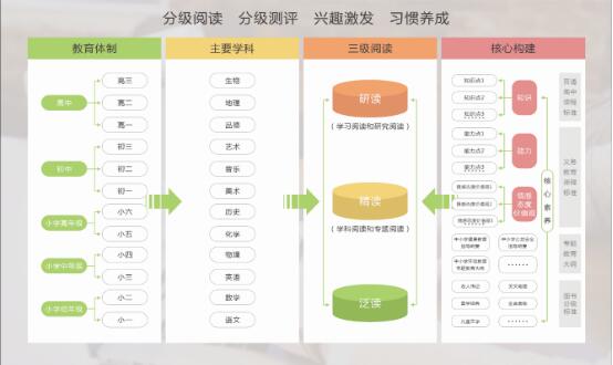 北京通州区教师研修中心党总支副书记李颖一行莅临中文在线集团调研中小学学科阅读测评平台