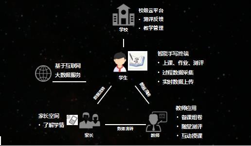 腾千里王红晶:”纸”不住的未来,一支笔打通教育行业生态圈