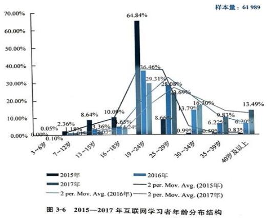 教育部发布《2017年中国互联网学习白皮书》