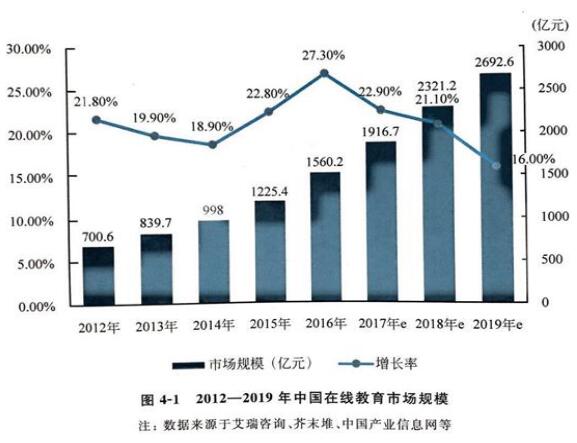 教育部发布《2017年中国互联网学习白皮书》