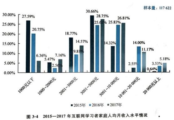 教育部发布《2017年中国互联网学习白皮书》