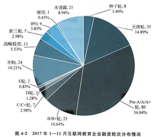 教育部发布《2017年中国互联网学习白皮书》