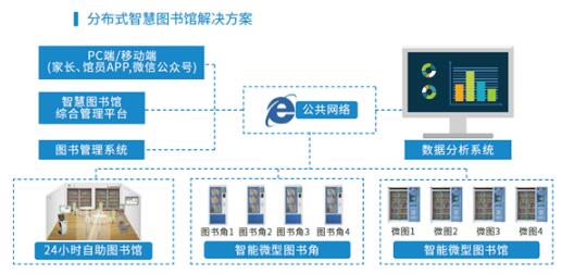 印天分布式智慧图书馆：图书馆+物联网