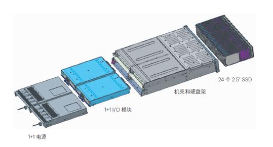 教育大数据背景下的企业级存储应用研究报告