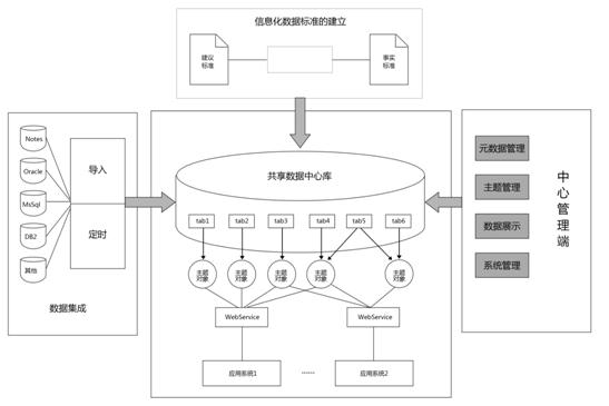 教育大数据背景下的企业级存储应用研究报告