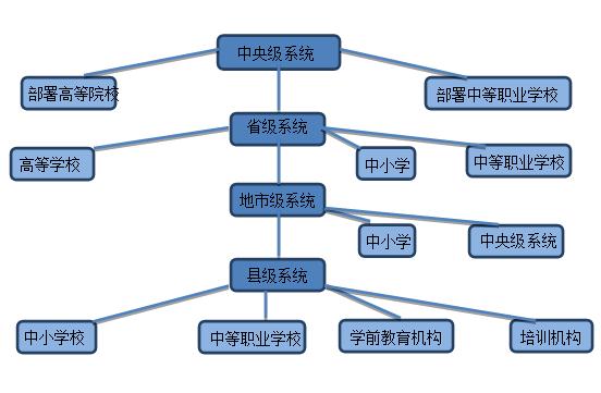 教育大数据背景下的企业级存储应用研究报告