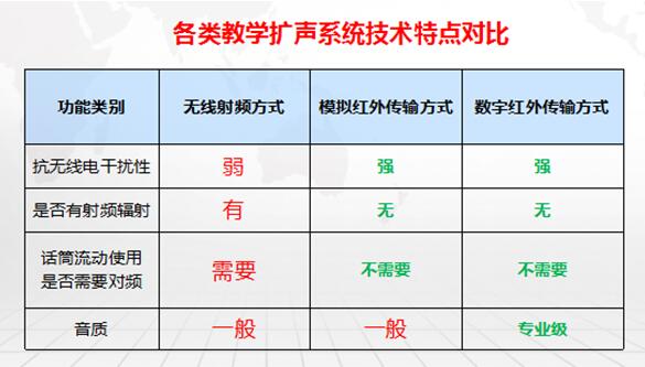 台电吴汶珂：多媒体教室音频系统解决方案