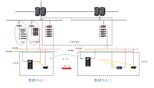 教育大数据背景下的企业级存储应用研究报告