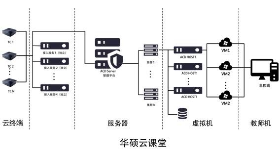 共享协同教育 华硕携云课堂强势亮相中国教育装备展