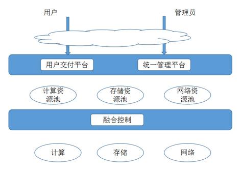 教育大数据背景下的企业级存储应用研究报告