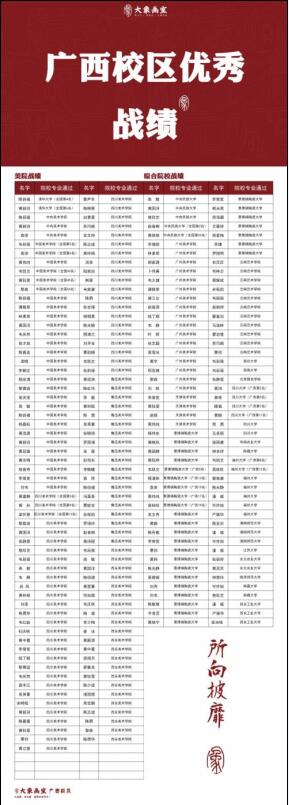 大象画室正式联手广西精鹰画室开启战略新篇章