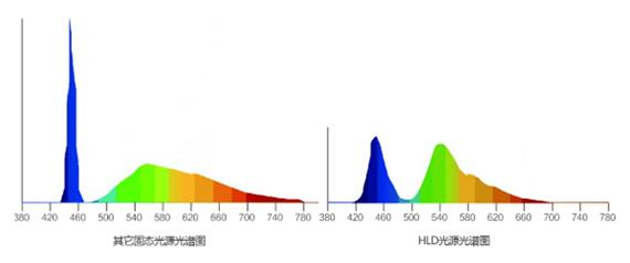 HLD让孩子感受色彩原本的美 NEC为你解密背后的秘密