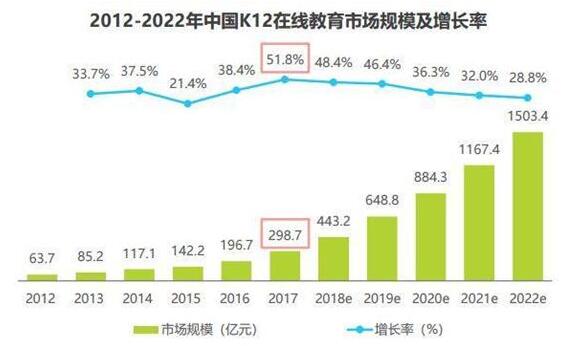 科技+在线教育未来将如何发展引关注?