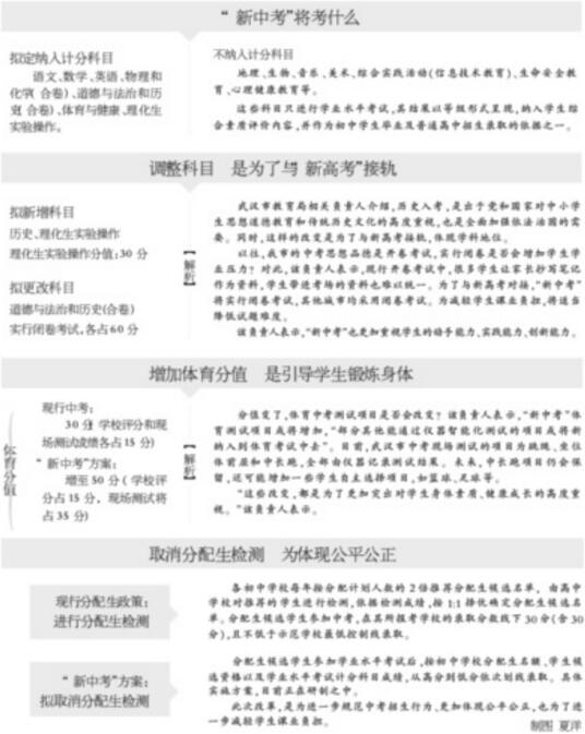 武汉市教育局解读“新中考”方案 体育增至50分