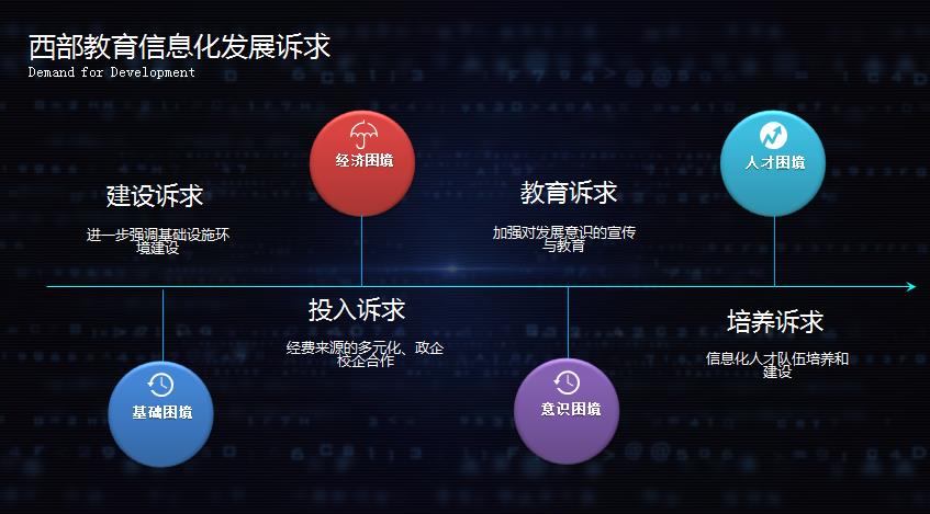 刘军：贵州省教育信息化发展现状与未来