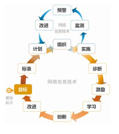 依能职业教育研究所：10分钟让你读懂职业院校教学诊改政策与措施