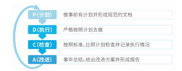 依能职业教育研究所：10分钟让你读懂职业院校教学诊改政策与措施