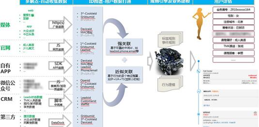 国双赋能教育行业（二）：汇聚多方数据，沉淀用户价值