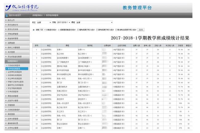 依能科技：以匠心助力仪征技师学院轻松管理学生成绩