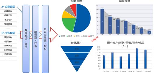 国双赋能教育行业（二）：汇聚多方数据，沉淀用户价值