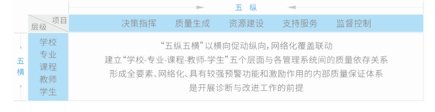 依能职业教育研究所：10分钟让你读懂职业院校教学诊改政策与措施