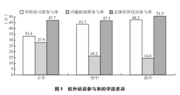 教育蓝皮书|校外培训行业总规模近5000亿