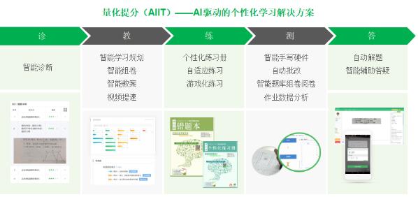 打造教育领域中央赋能体，阿凡题+万科的社区教育新玩法怎么样？