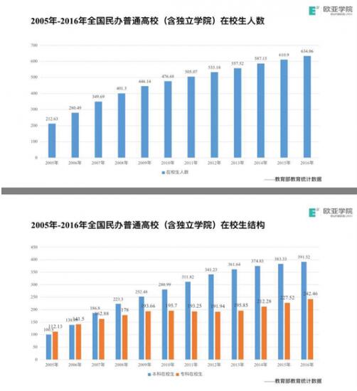 独立学院教育特色创新发展，如何实力培养社会人才？