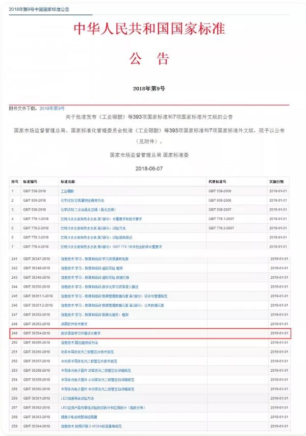 东方正龙作为起草单位之一的《数字语言学习环境设计要求》国家标准将于2019年正式生效