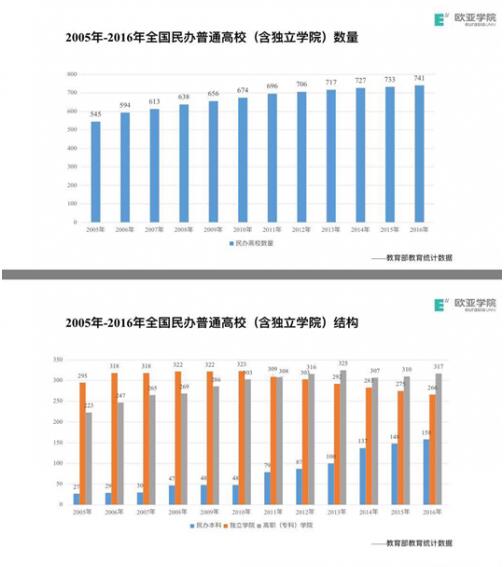 独立学院教育特色创新发展，如何实力培养社会人才？