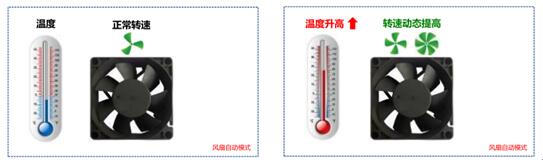 学习路上的好伙伴，为学生视力保驾护航 ——NEC高色域液晶教育投影机NP-CU4200WD测评分析