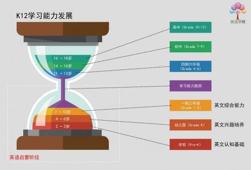 英语学糖：拨开英语启蒙的“迷雾”