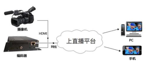 上直播——让传统教育培训机构迈向教育直播网校