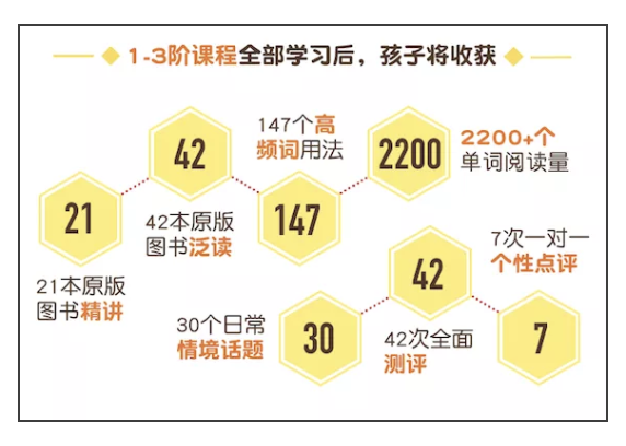 孩子开学进步转折点——读伴儿21天阅读精讲课即将上线