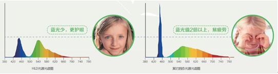 学习路上的好伙伴，为学生视力保驾护航 ——NEC高色域液晶教育投影机NP-CU4200WD测评分析