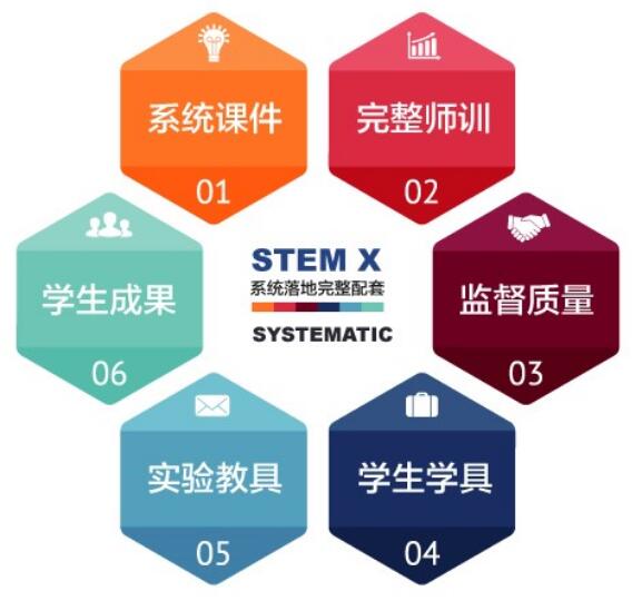 疯狂科学大玩家落户CPE中国幼教展 为STEM教育课程落地提供一站式解决方案