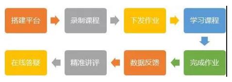 行动不停、温暖不停，教育企业走在路上