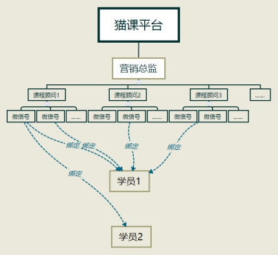 猫课的扩张之路，格子匠定制服务开启在线教育新时代！